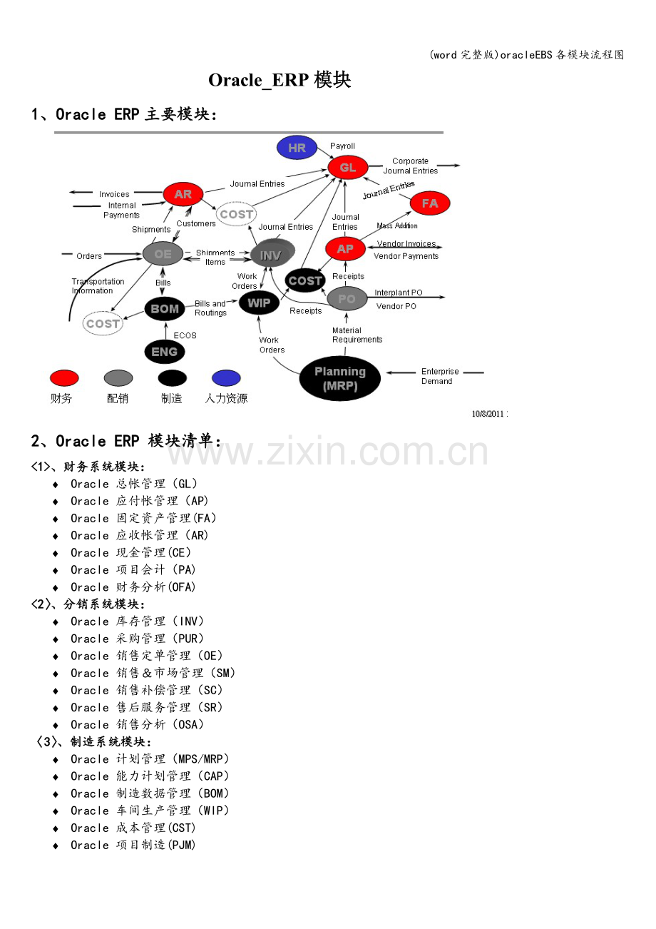 oracleEBS各模块流程图.doc_第1页