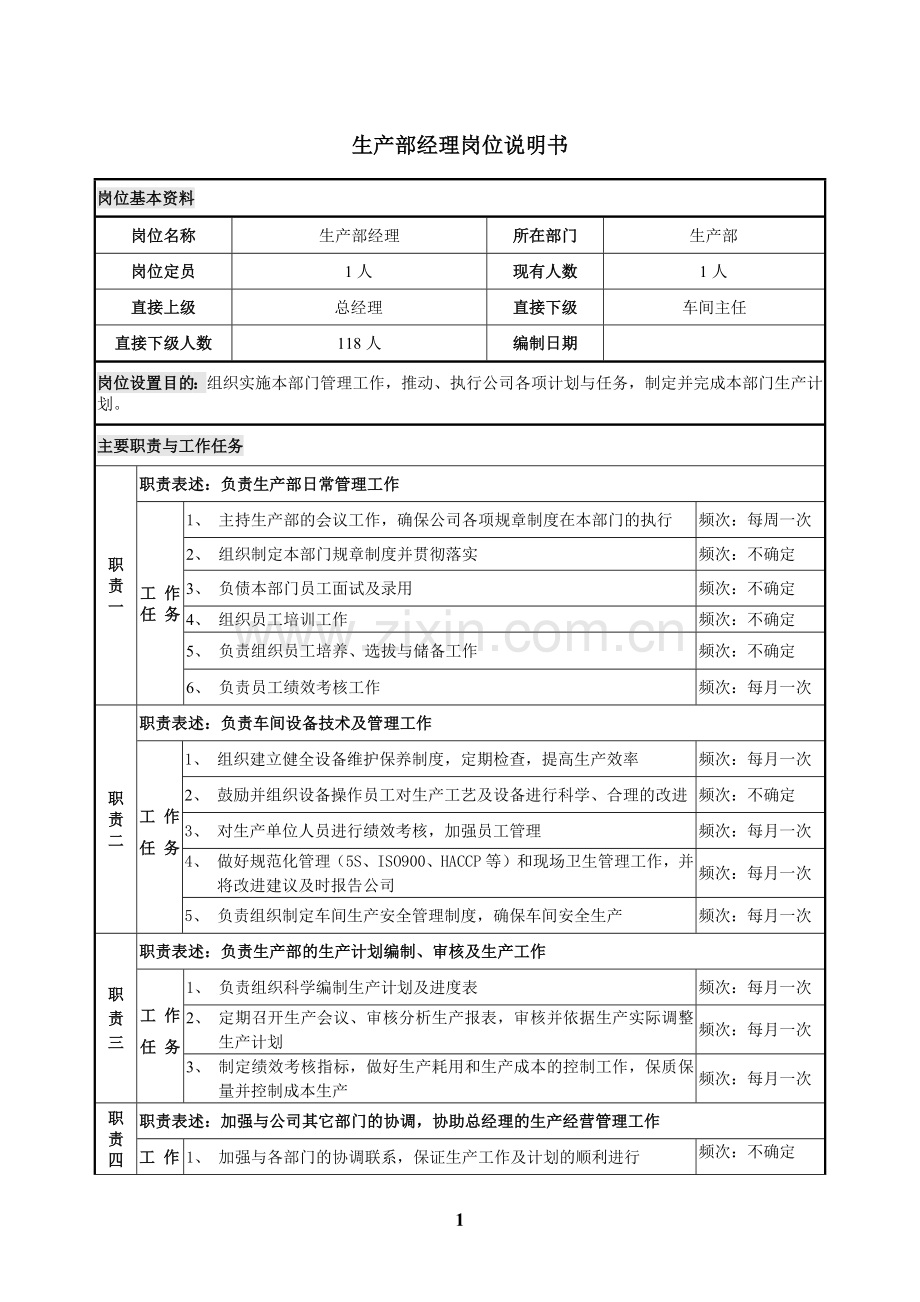 岗位说明书－生产部.docx_第1页