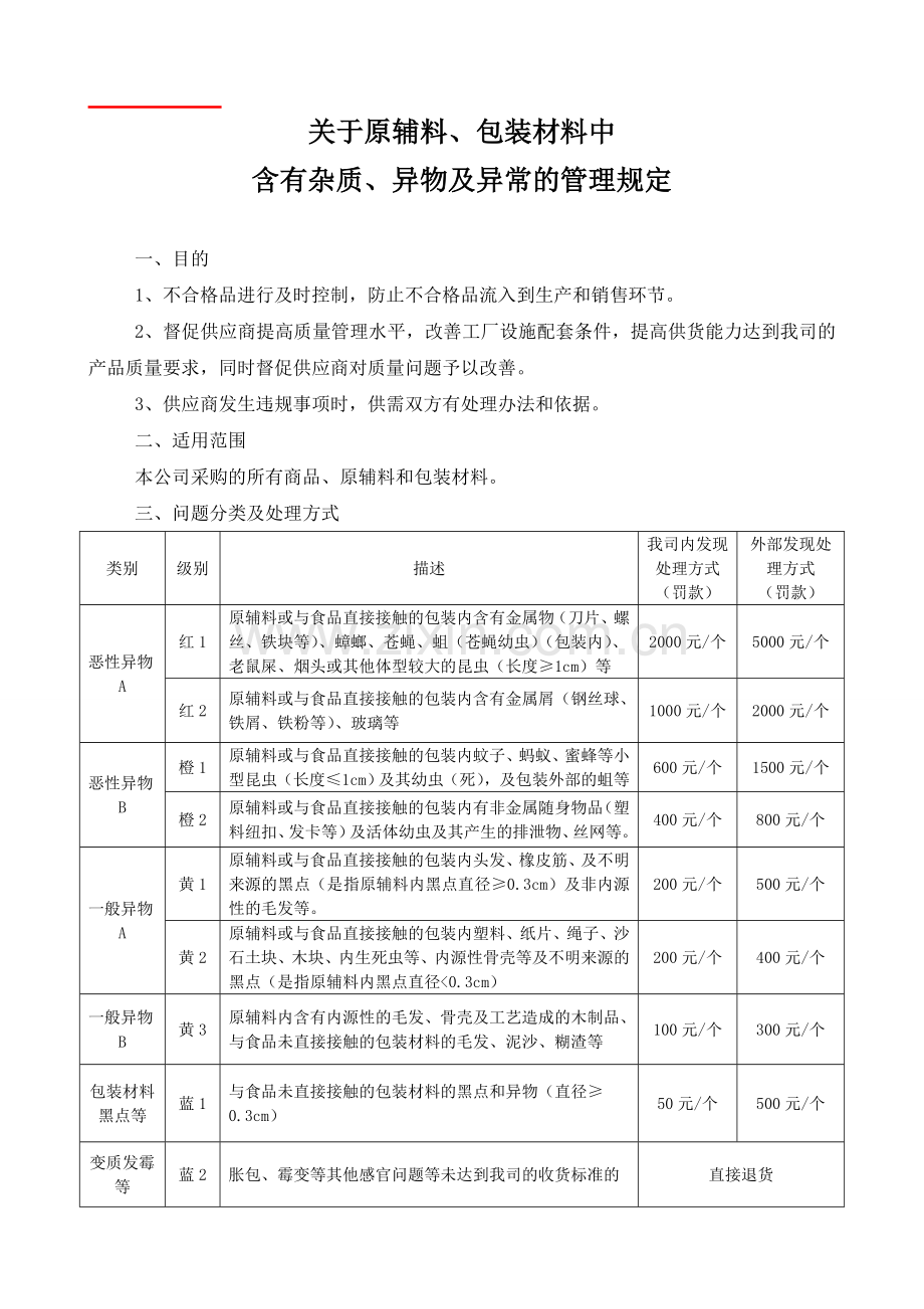 关于原辅料、包装材料中含有杂质、异物的管理规定.docx_第1页