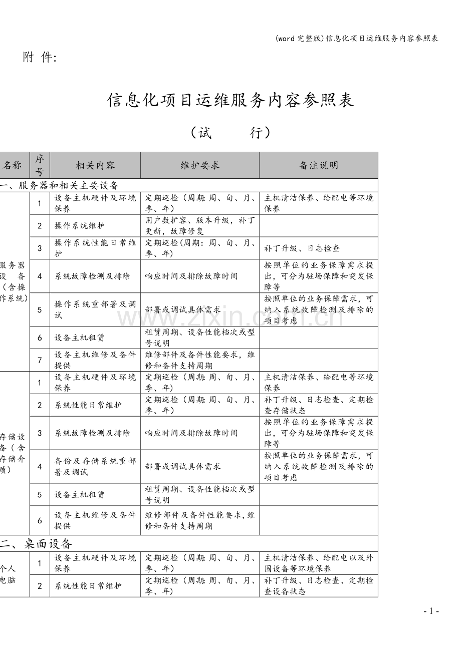 信息化项目运维服务内容参照表.doc_第1页