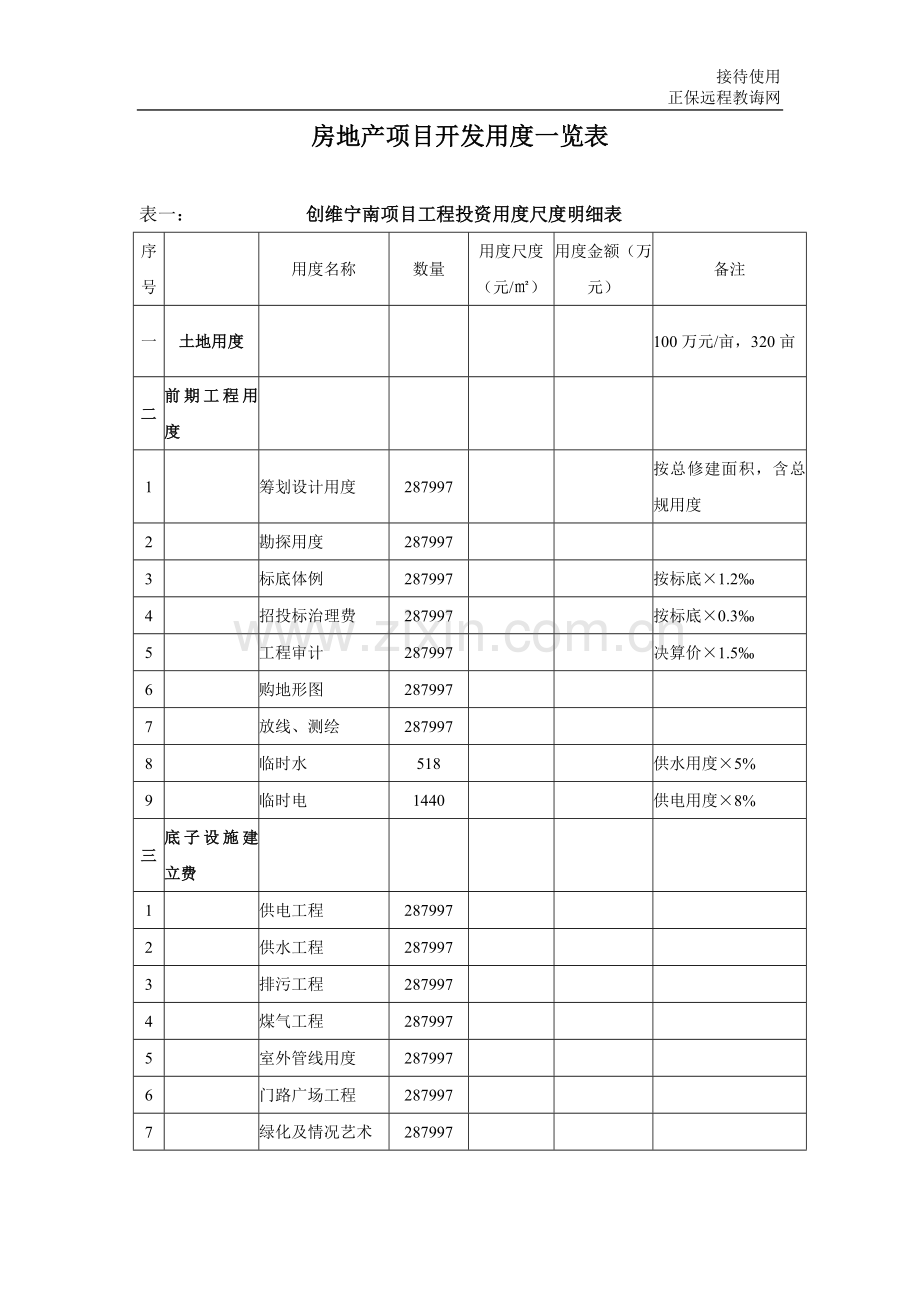 房地产开发费用表格.docx_第1页