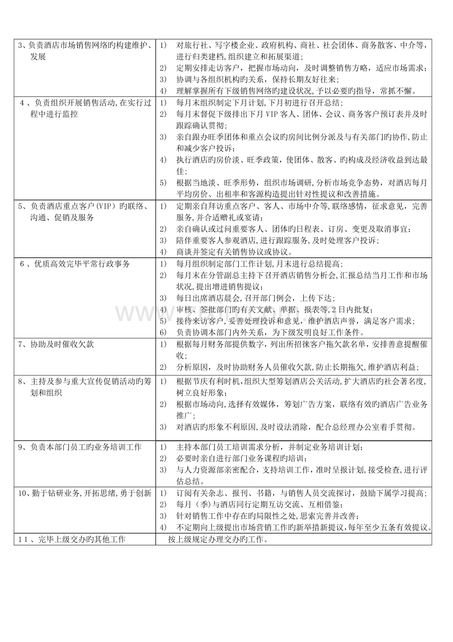 2023年酒店全套销售部SOP.doc_第3页