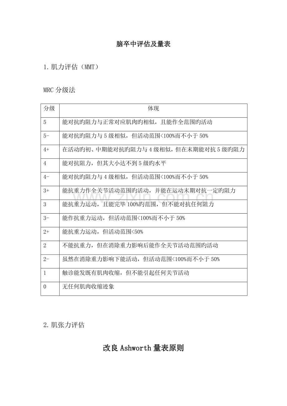 脑卒中康复评定及量表.doc_第1页