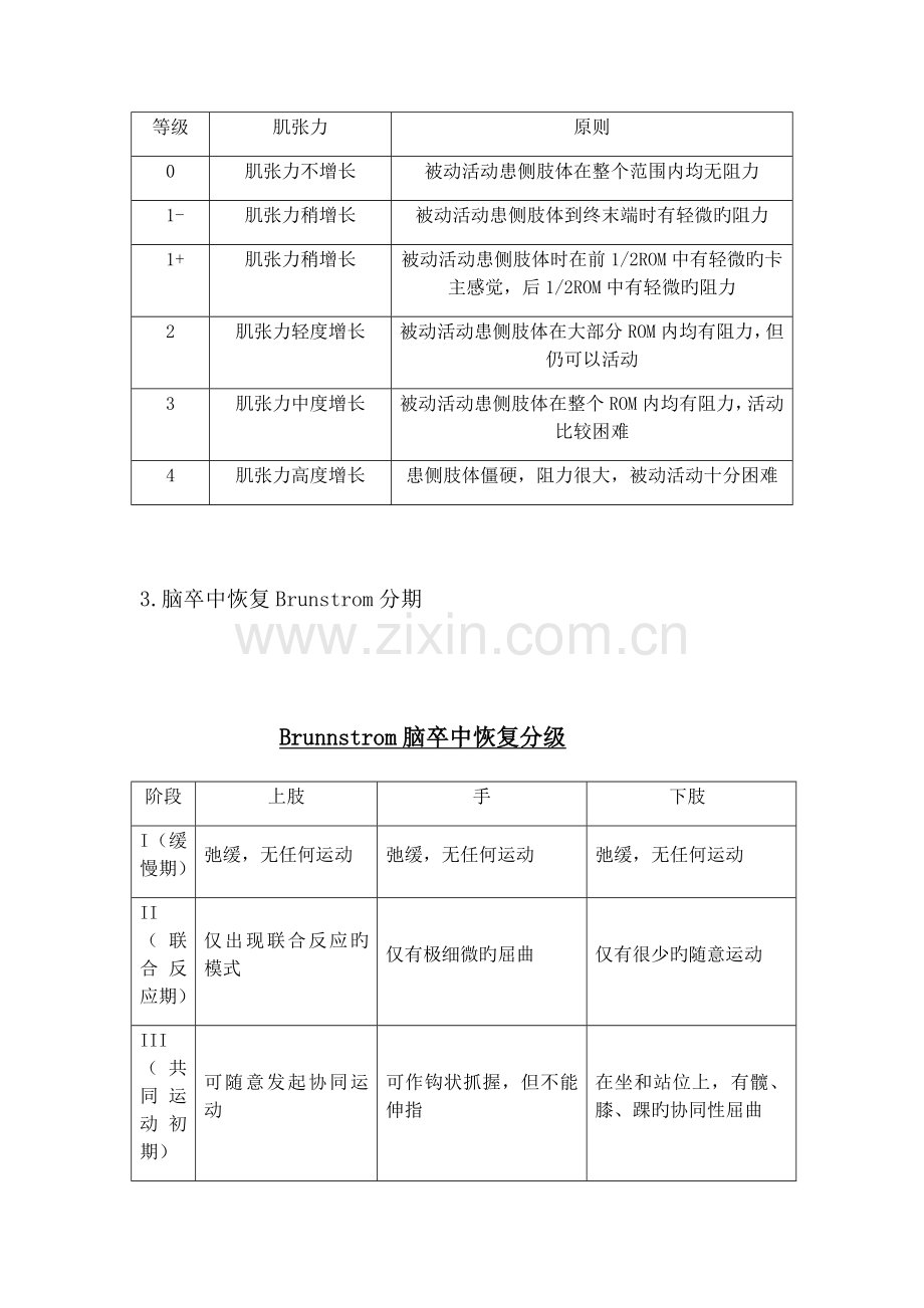 脑卒中康复评定及量表.doc_第2页