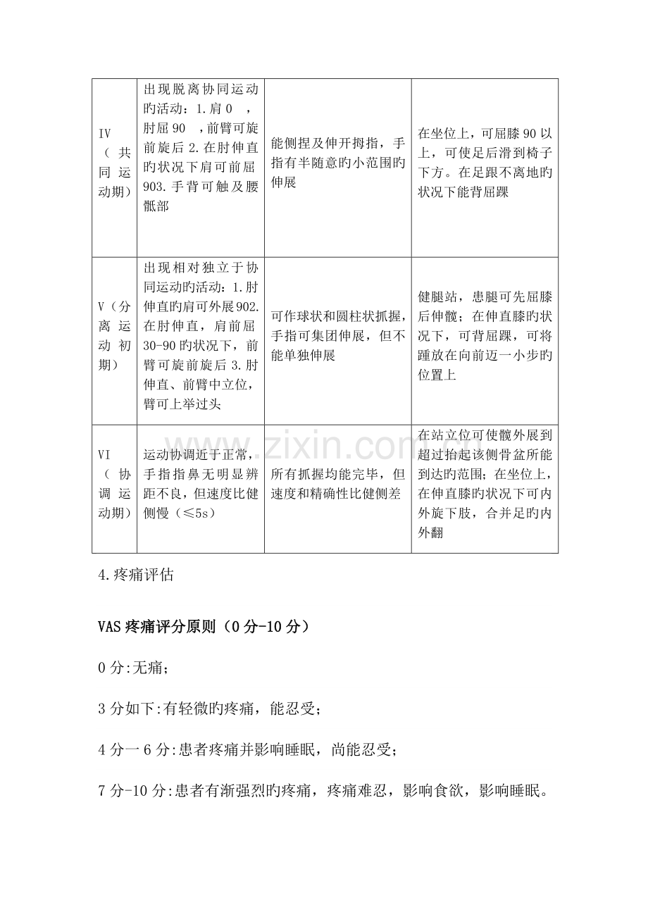 脑卒中康复评定及量表.doc_第3页