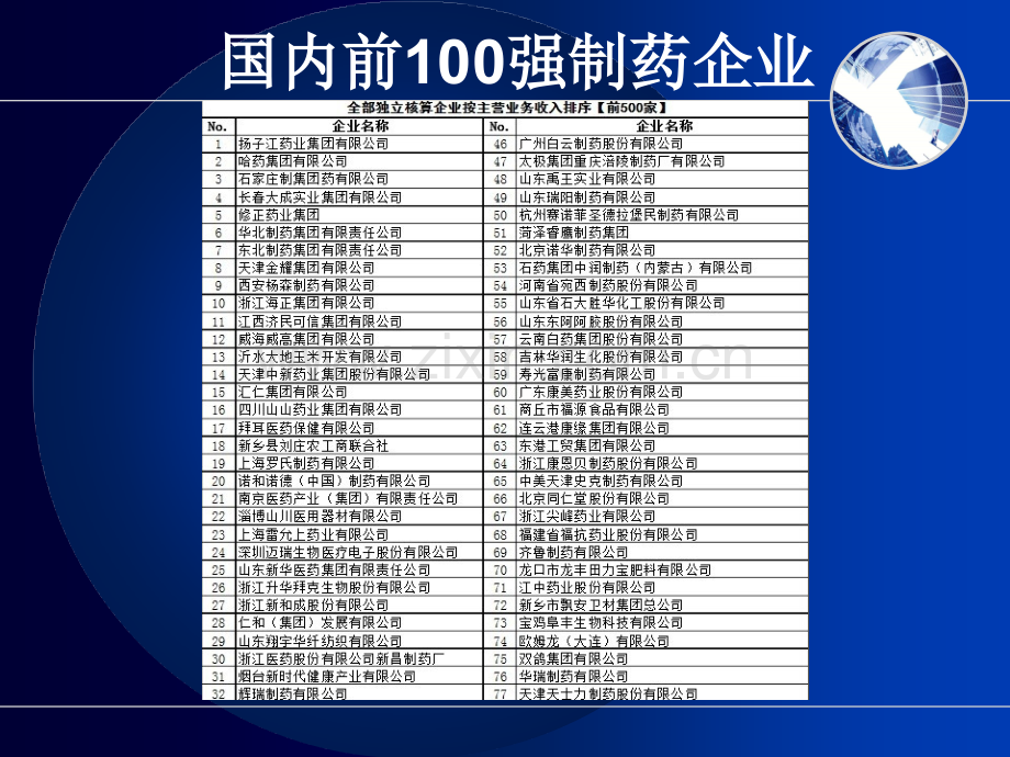 制药企业概况.ppt_第3页