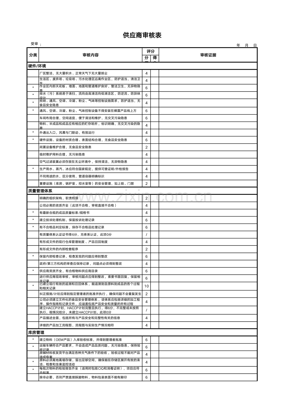 《供应商审核表》（模板）.pdf_第1页