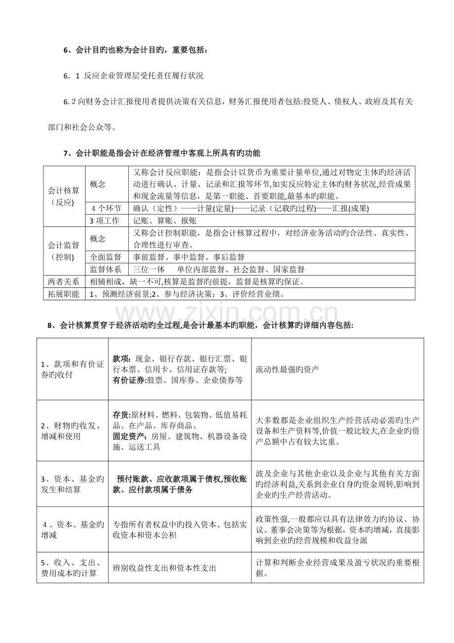 2023年会计基础知识点整理.doc_第2页