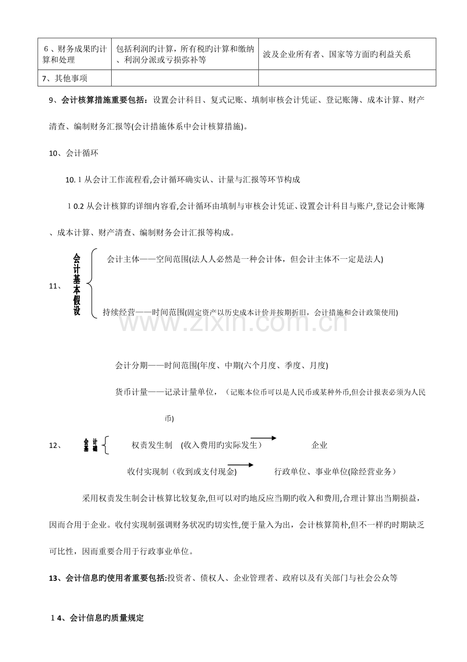 2023年会计基础知识点整理.doc_第3页