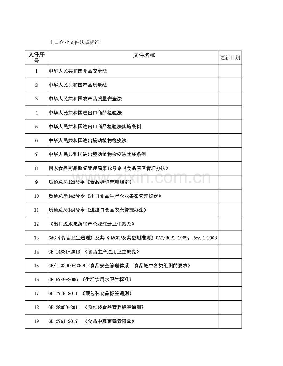 出口企业文件法规标准清单.xlsx_第1页