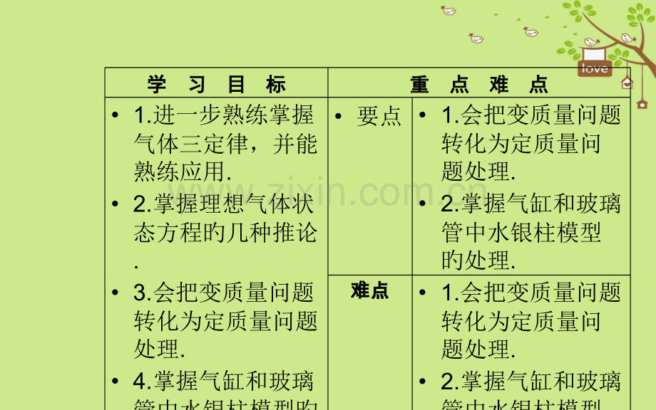 高中物理第八章气体3理想气体的状态方程第二课时理想气体状态方程的综合应用课件新人教版选修.pptx_第3页