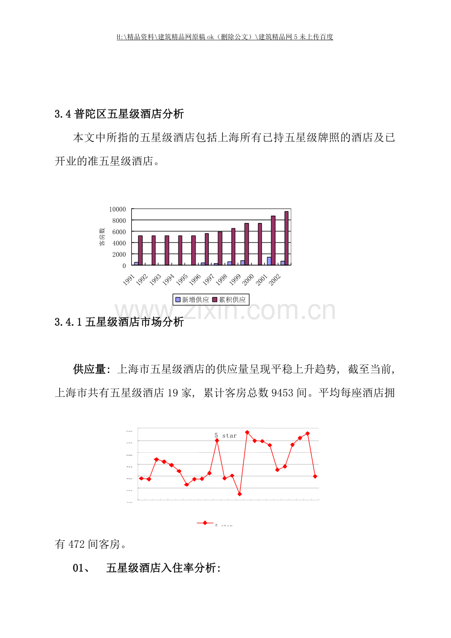 上海五星级酒店市场分析.doc_第1页