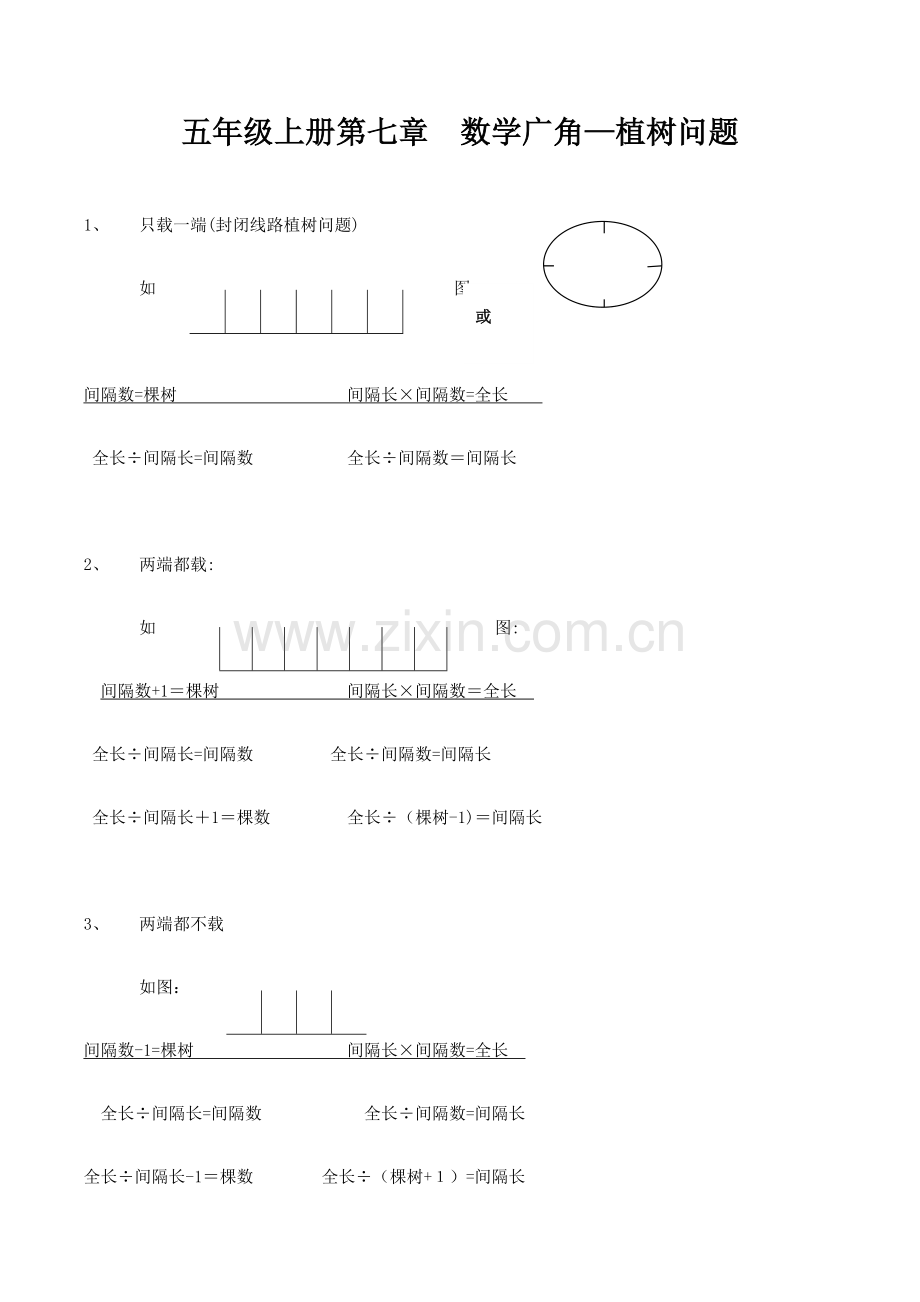 2023年人教版小学五年级上册数学广角植树问题知识点及习题.docx_第1页