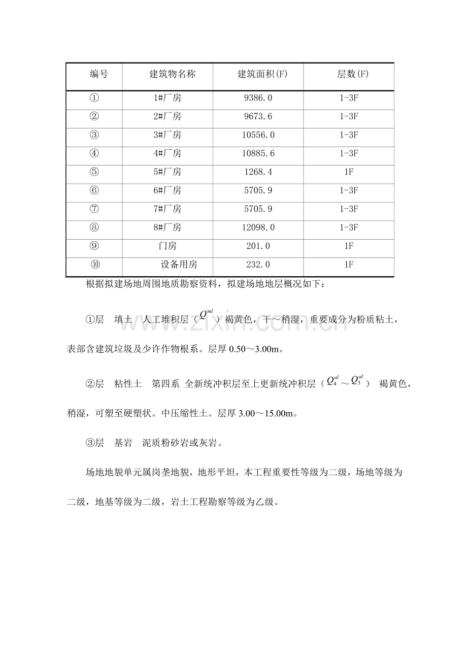 勘察技术标投标文件.docx_第3页