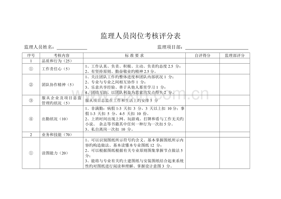 2023年监理人员考核评分表.doc_第1页