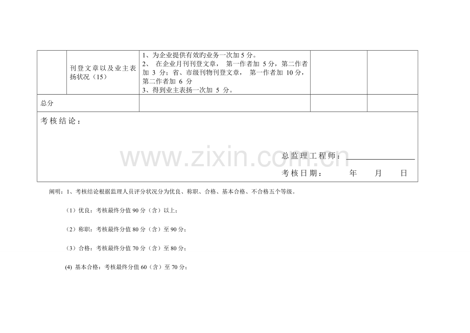 2023年监理人员考核评分表.doc_第3页