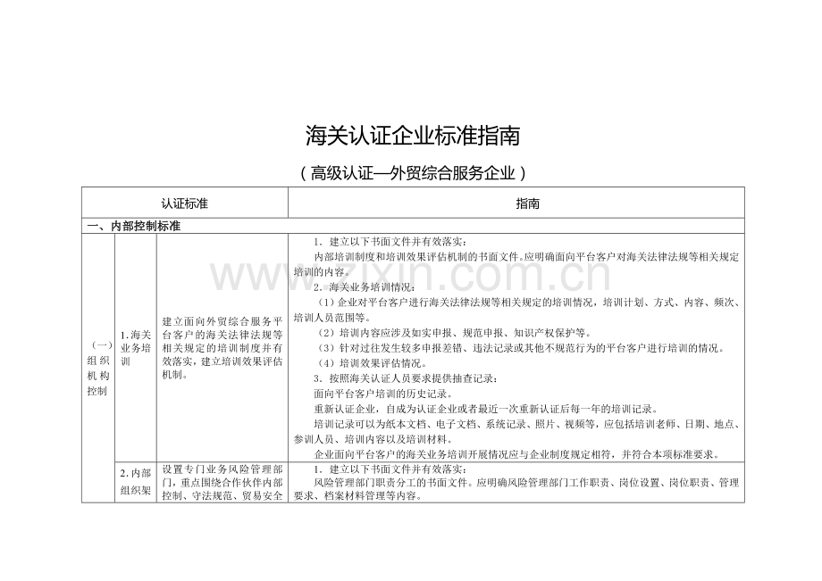 海关认证企业标准指南（高级认证-外贸综合服务企业）.doc_第1页