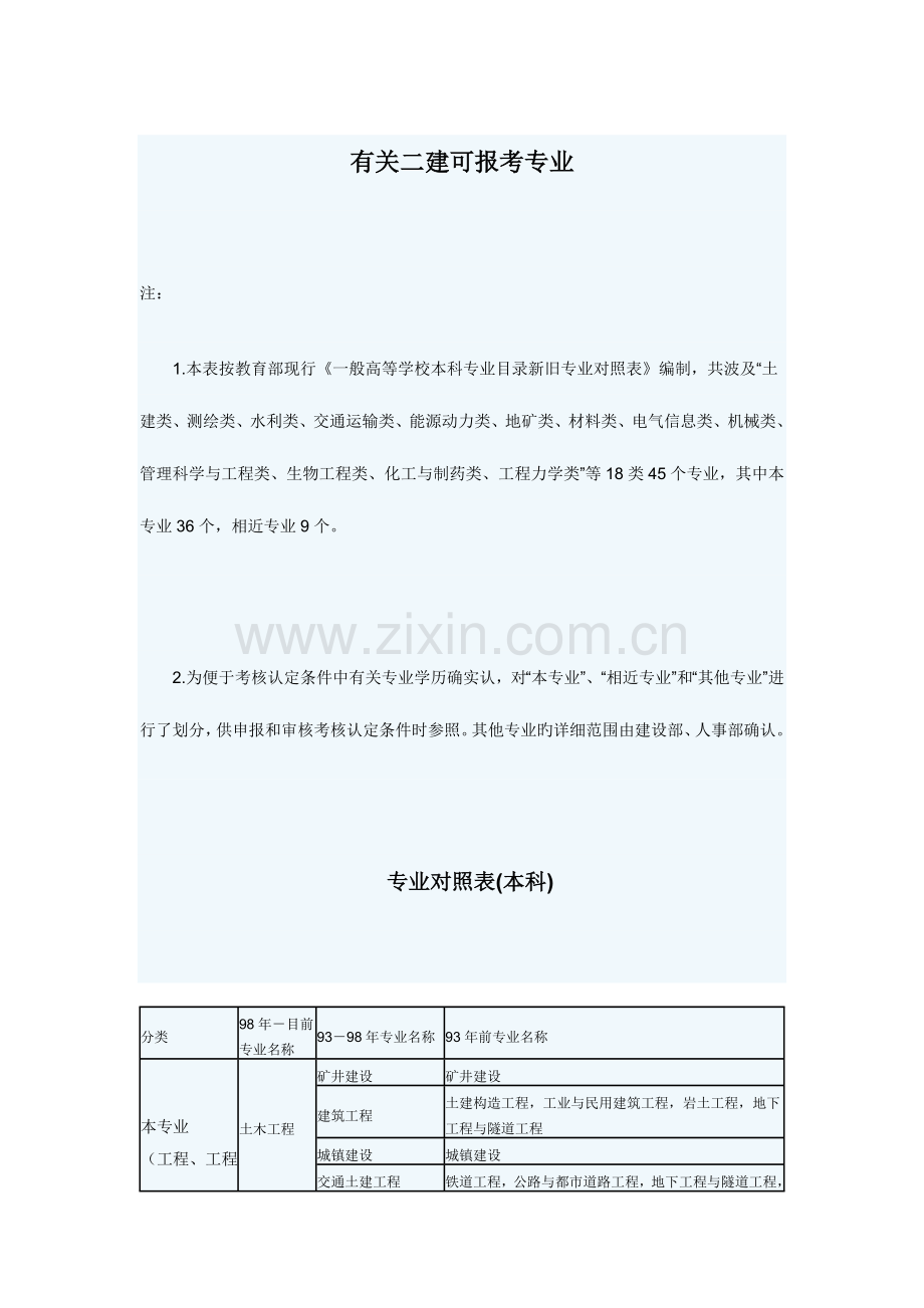 2023年二建可报考专业及相关专业资料.doc_第1页