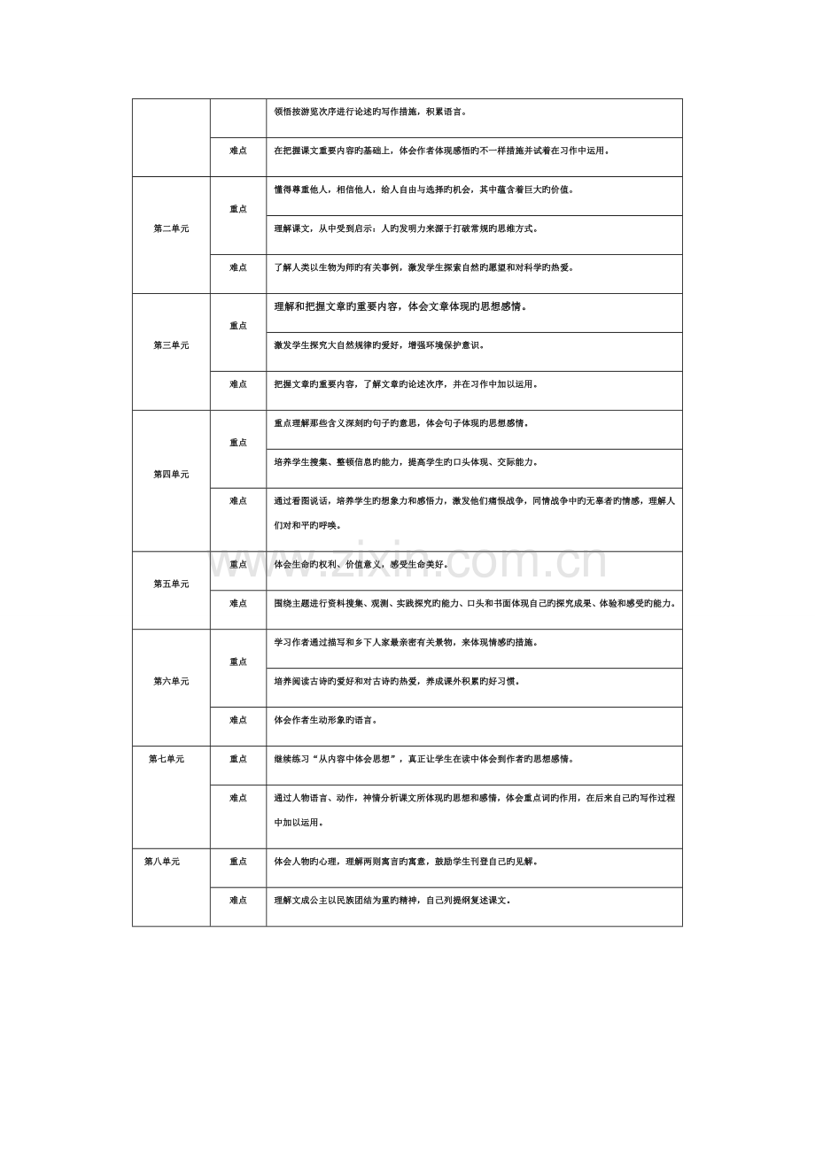 2023年小学四年级语文全册重难点分析.doc_第2页