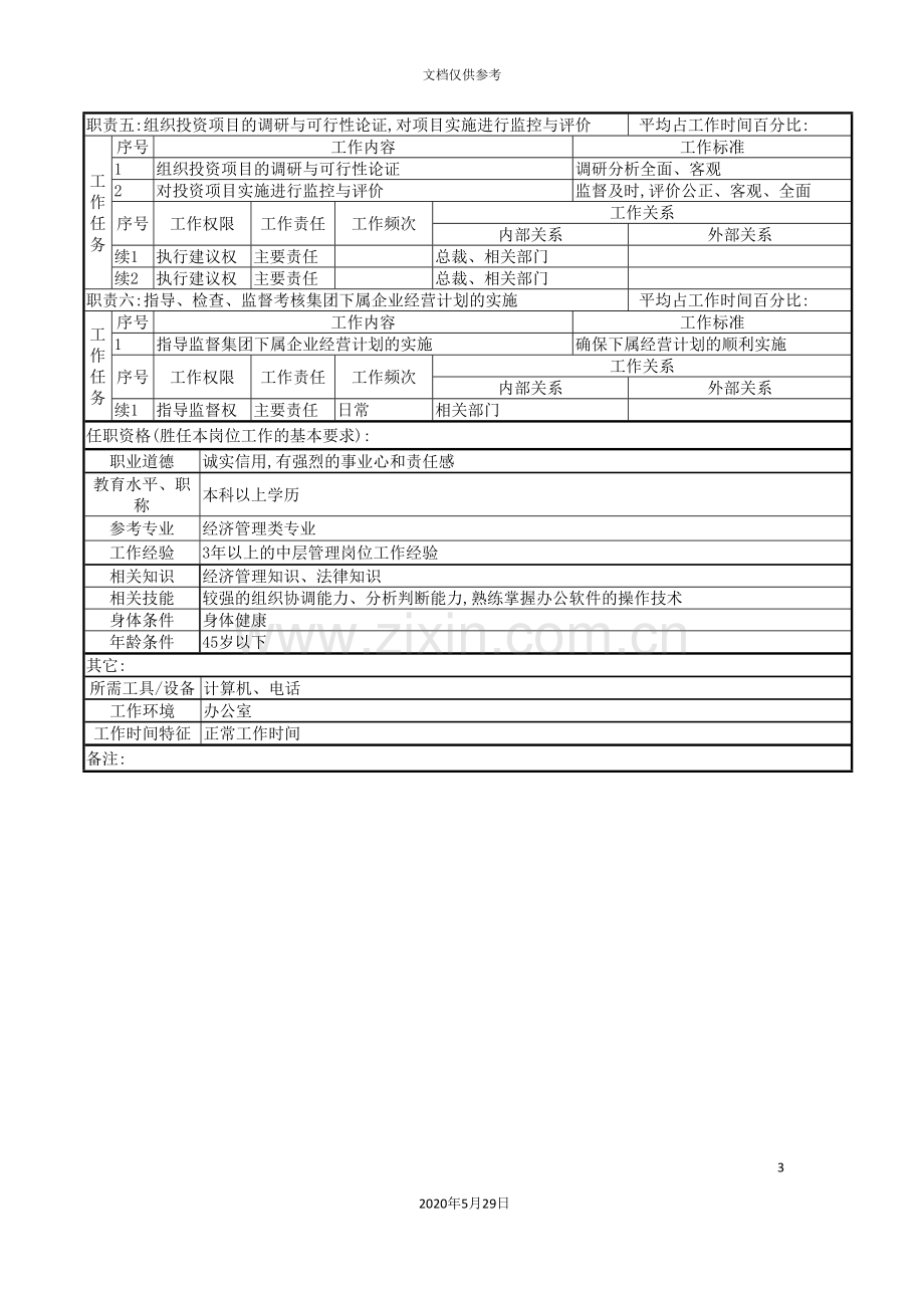 企业管理部部长岗位职责.doc_第3页