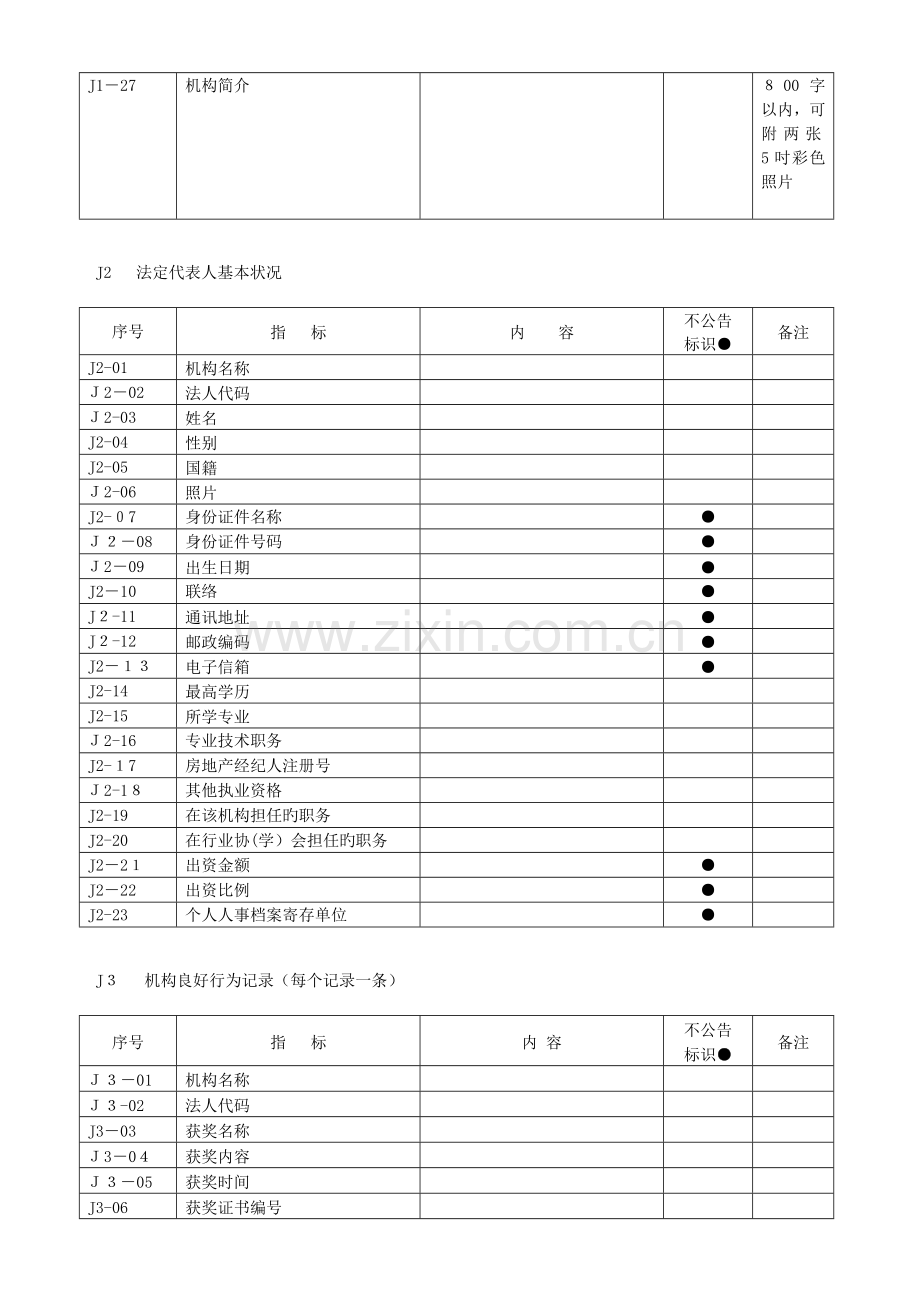 2023年房地产经纪机构信用档案记录内容及说明J.doc_第2页