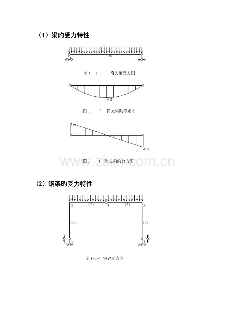 2023年结构力学大作业五类静定结构在同跨同荷载作用下的内力图.doc_第2页