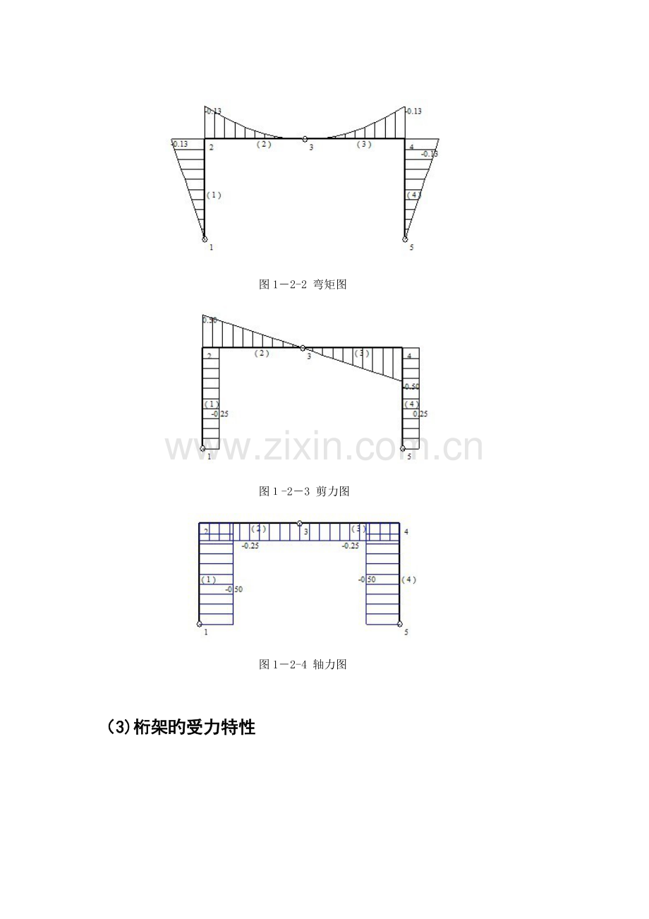 2023年结构力学大作业五类静定结构在同跨同荷载作用下的内力图.doc_第3页