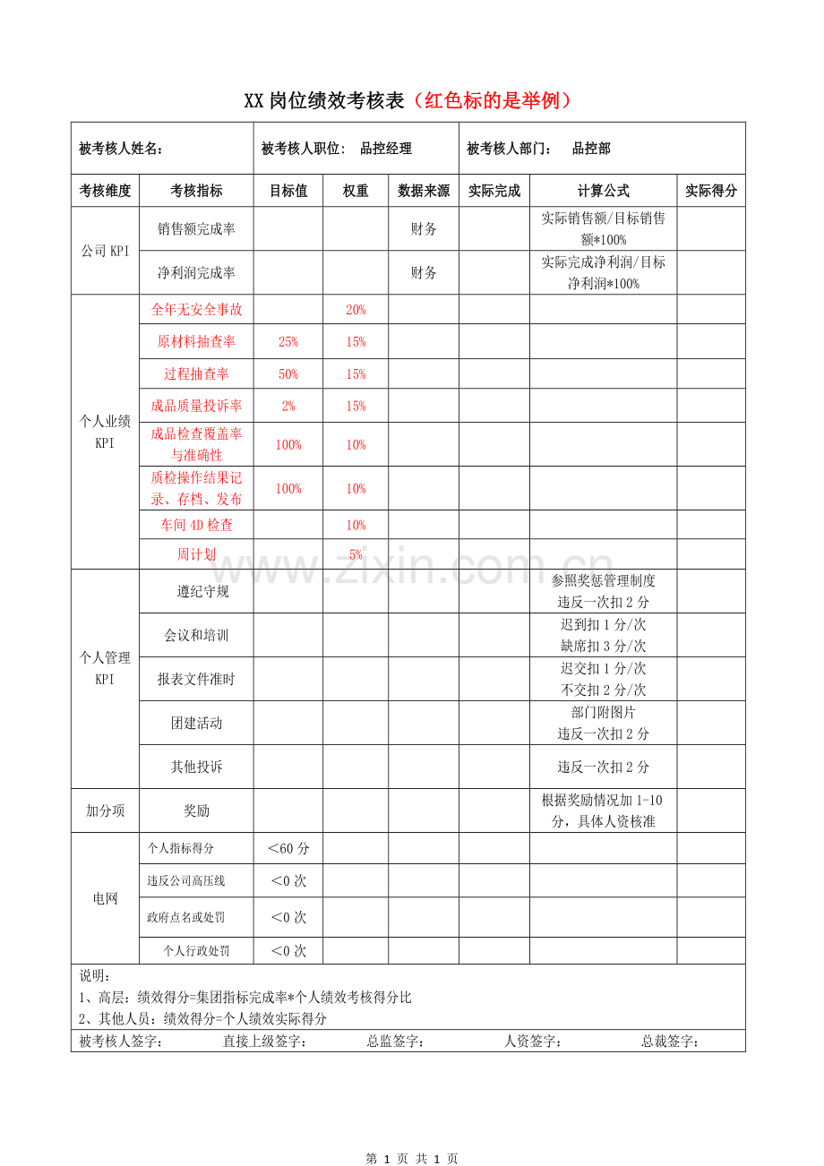 岗位绩效考核表-品控部.docx_第1页