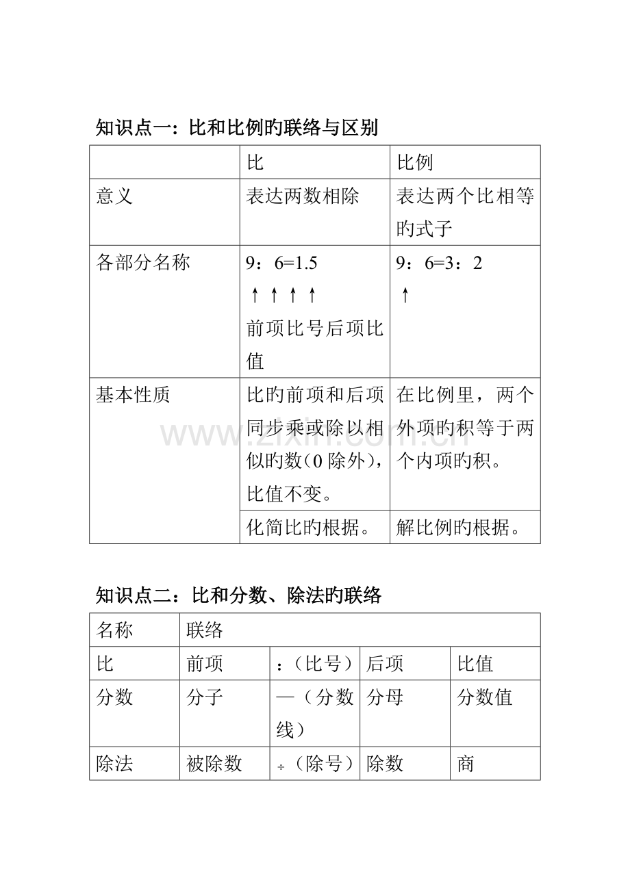 2023年新版比和比例知识点梳理.doc_第1页