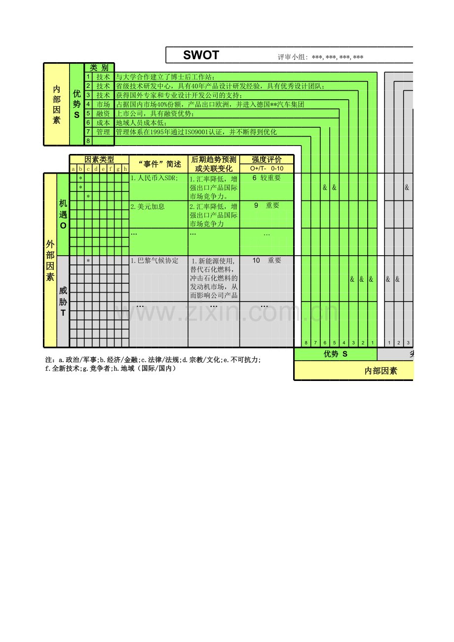 风险分析表_SWOT.xlsx_第1页