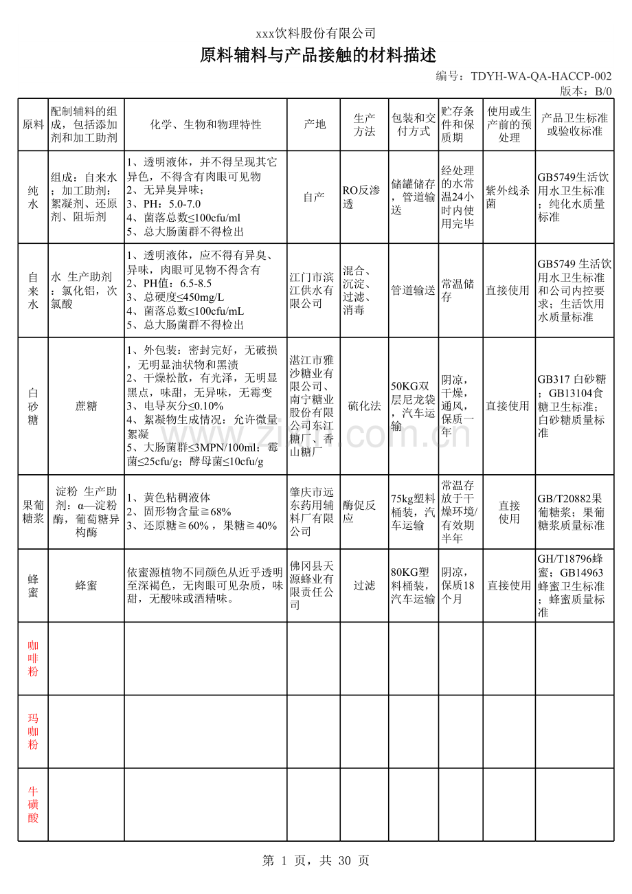 果味咖啡饮料HACCP计划2020-08-04.xls_第1页