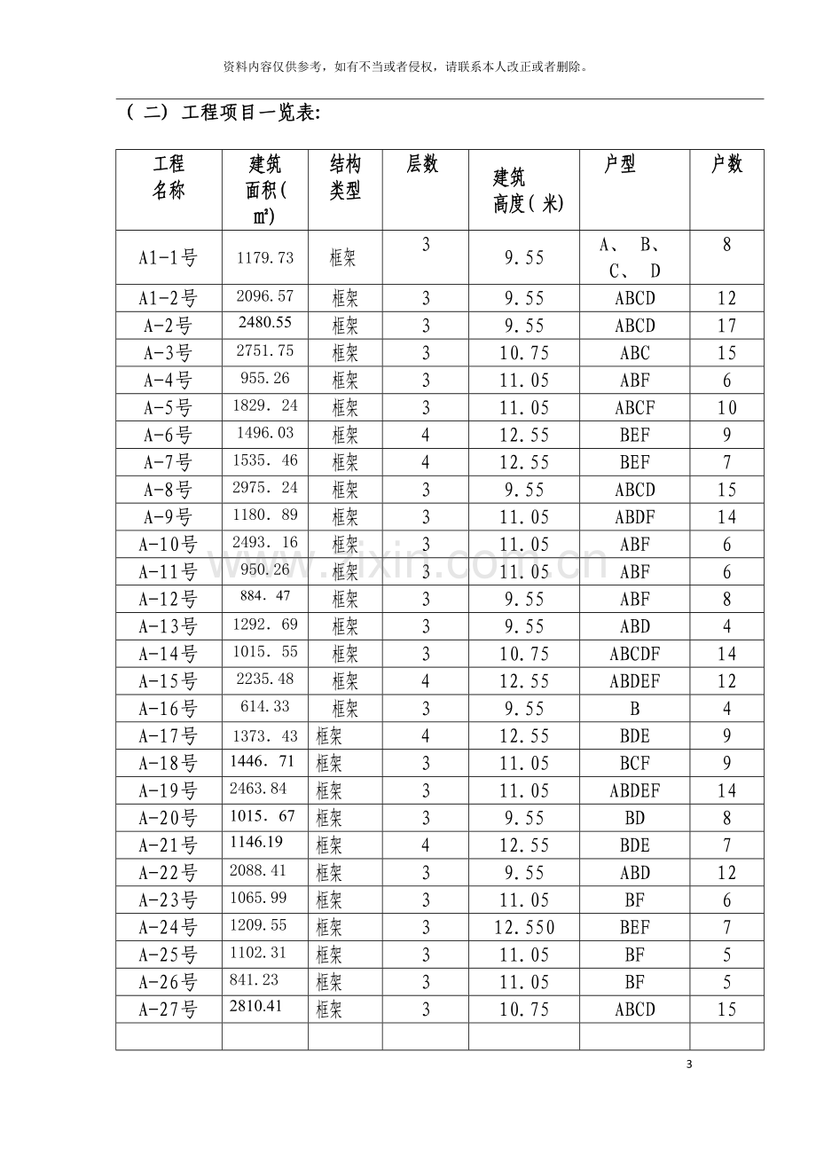 风情小镇土建监理细则模板.doc_第3页