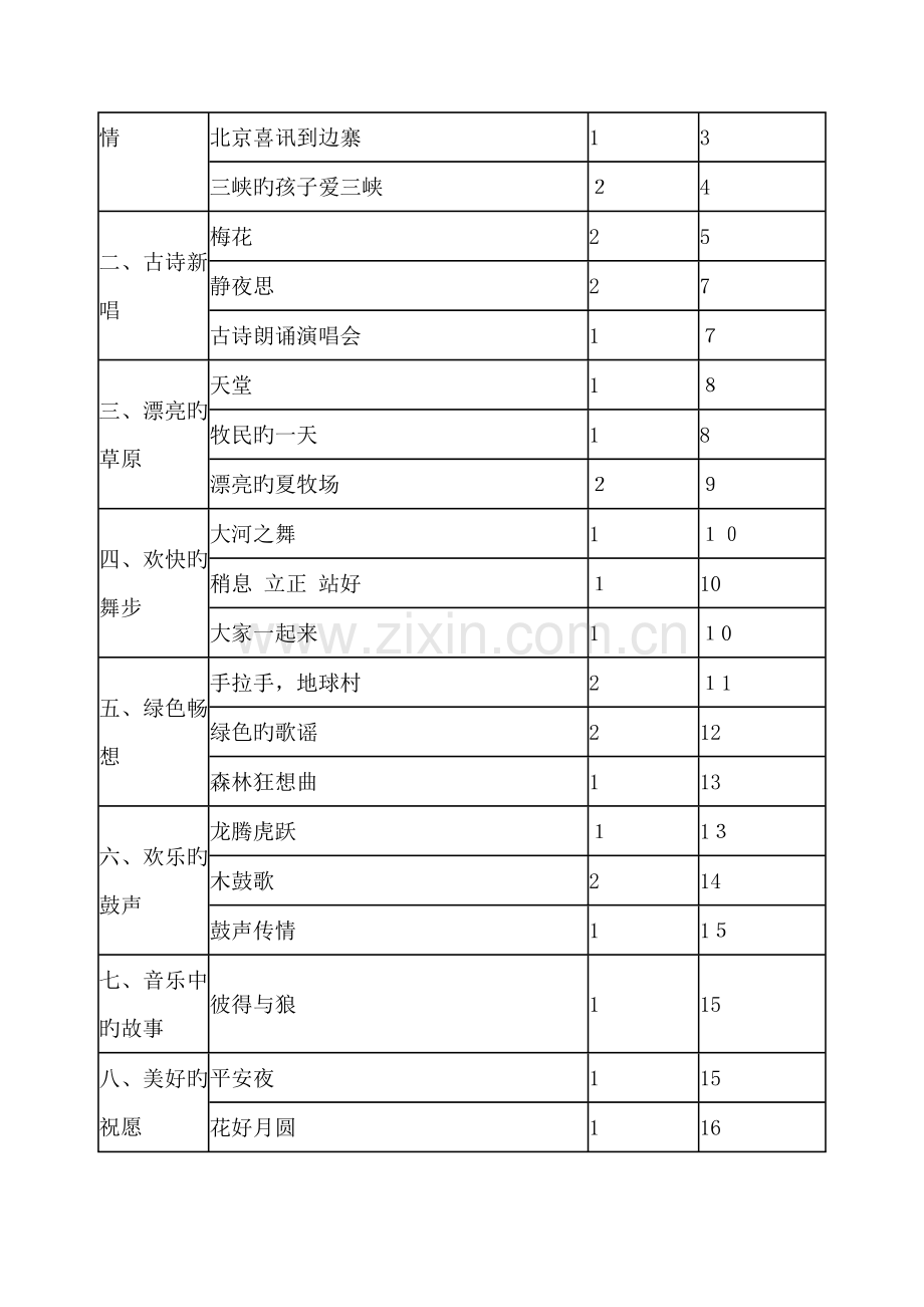 2023年人教版五年级上册音乐教案全册.doc_第3页