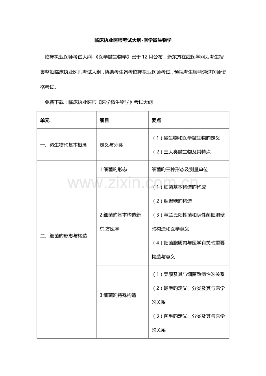 2023年临床执业医师考试大纲医学微生物学.docx_第1页