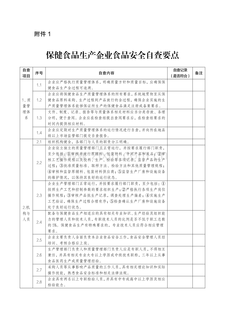 保健食品生产企业食品安全自查要点（湖北省）.pdf_第1页