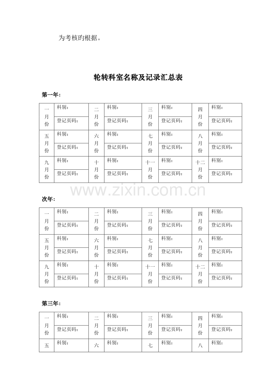 2023年住院医师规范化培训手册.doc_第2页