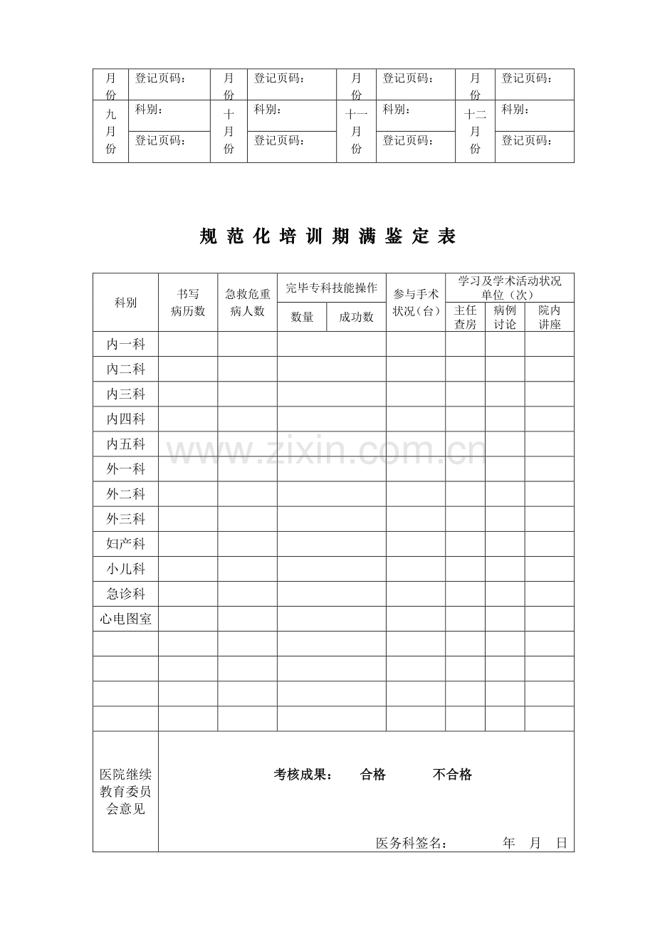 2023年住院医师规范化培训手册.doc_第3页