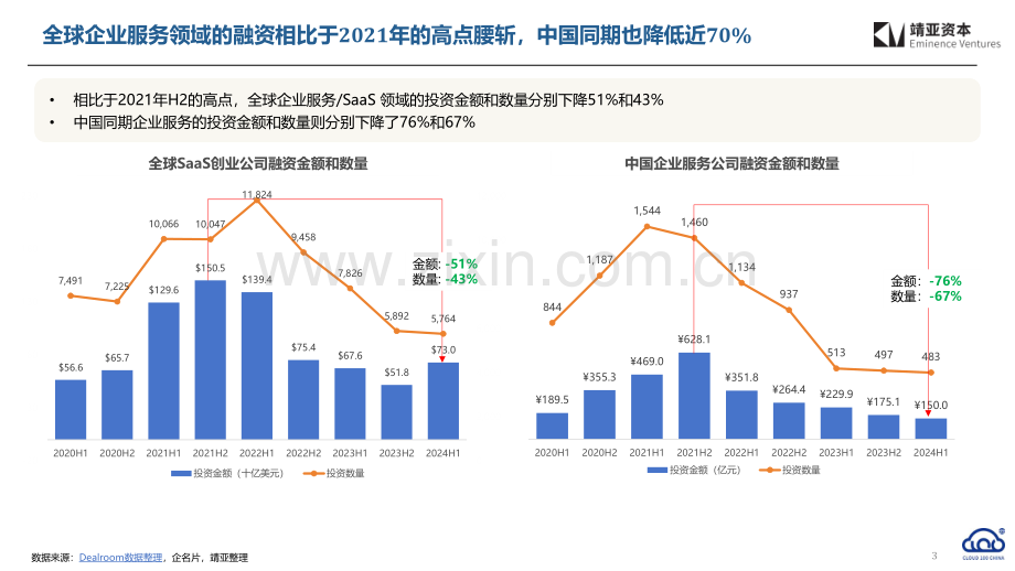 2024年中国Cloud行业趋势报告.pdf_第3页