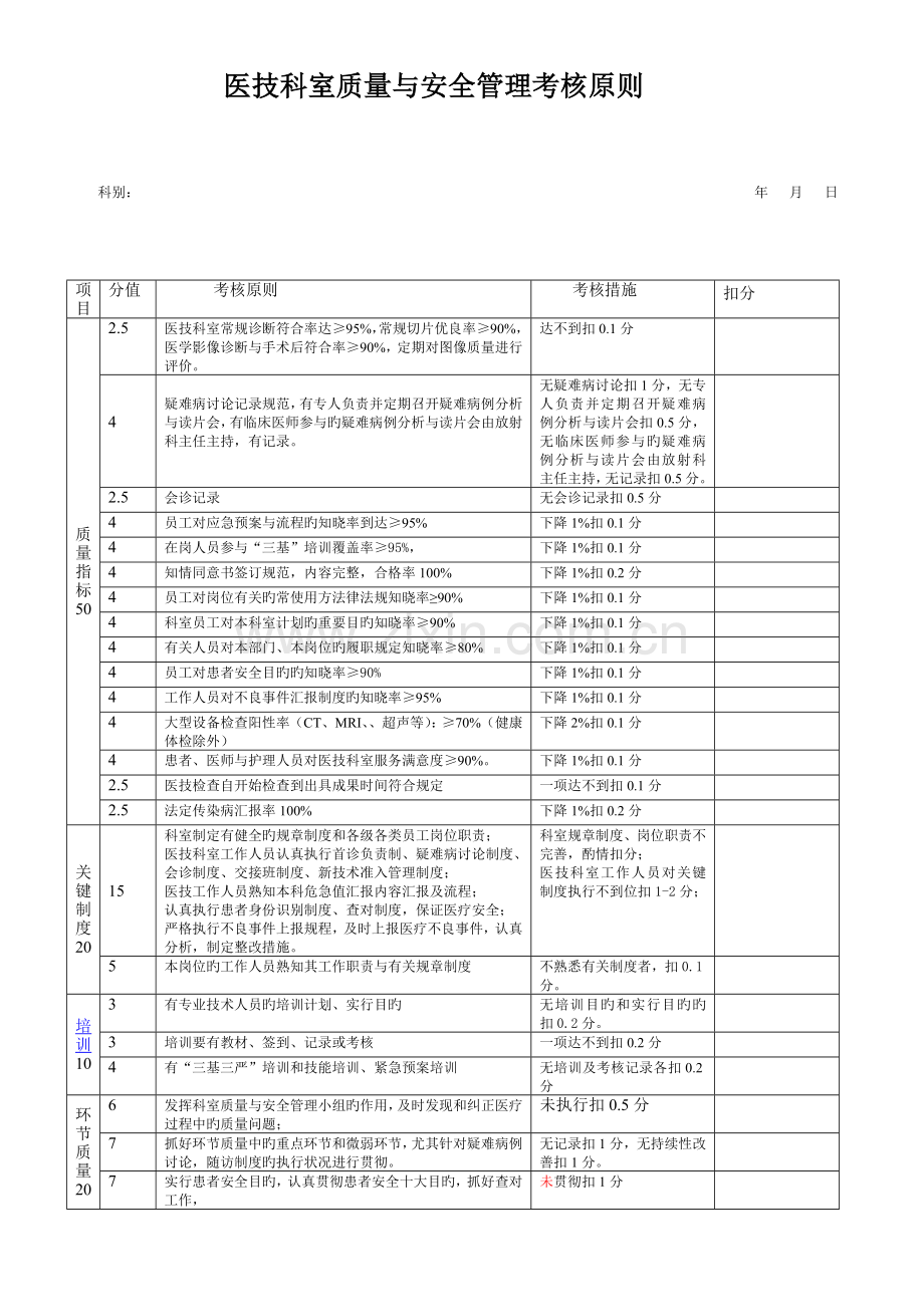 医技科室质量考核标准CT核磁放射检验病理血库B超心脑电图体检科.doc_第1页