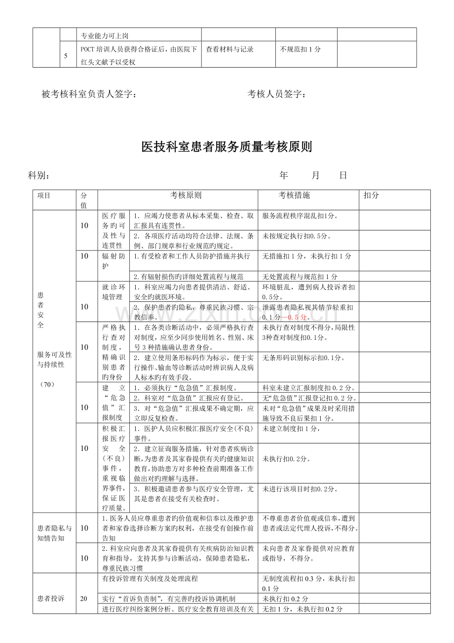 医技科室质量考核标准CT核磁放射检验病理血库B超心脑电图体检科.doc_第3页