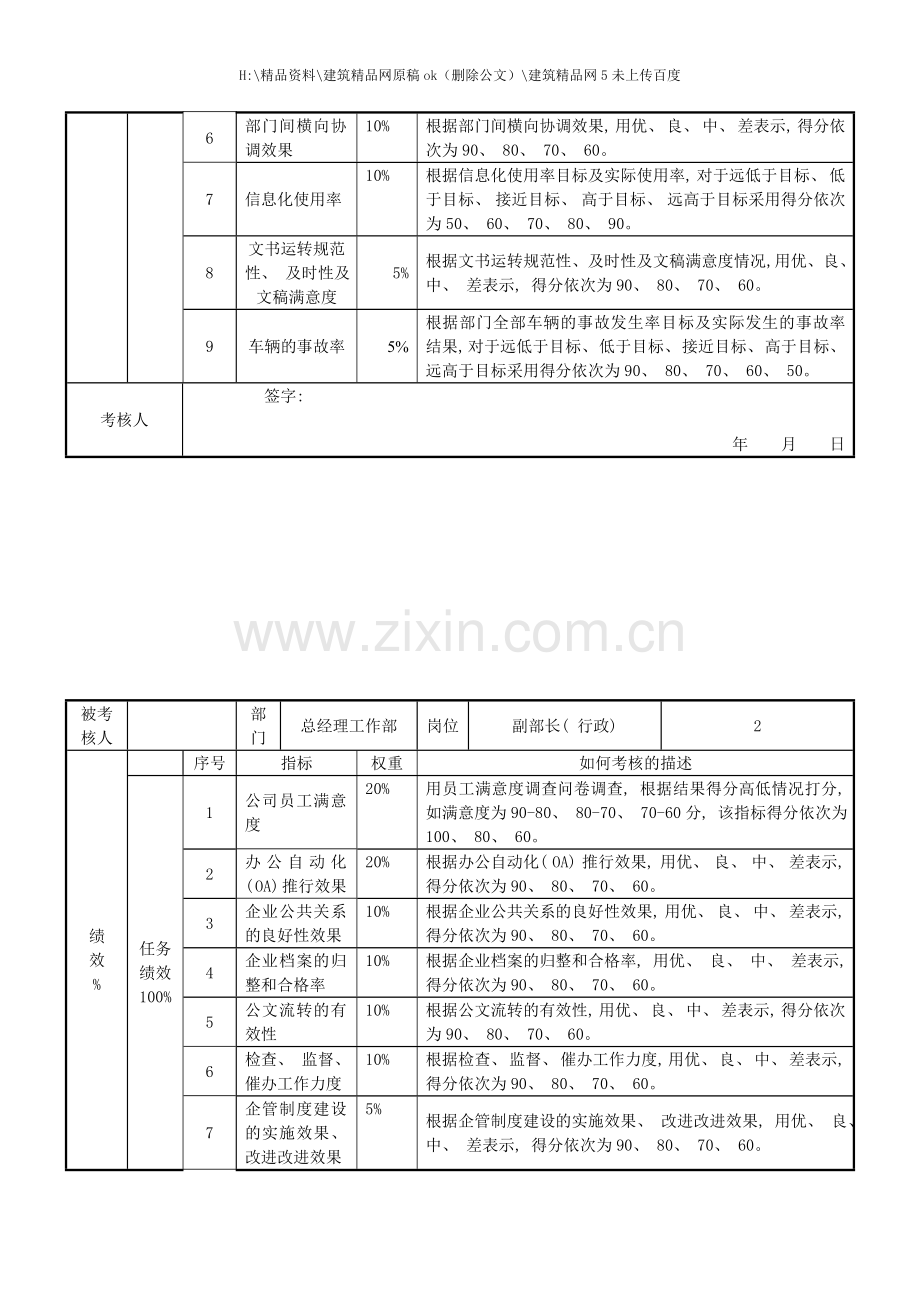 企业总经理工作部任务绩效考核指标.doc_第2页