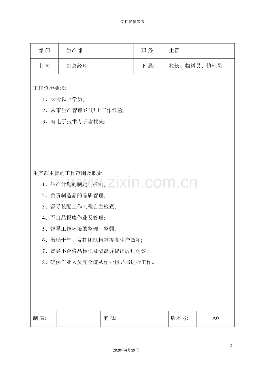 生产部岗位职责和任职要求.doc_第2页