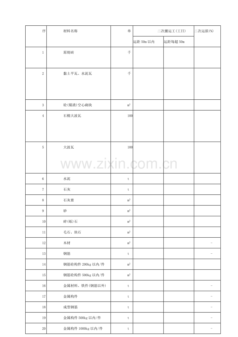 湖南省建筑消耗量定额说明.doc_第3页