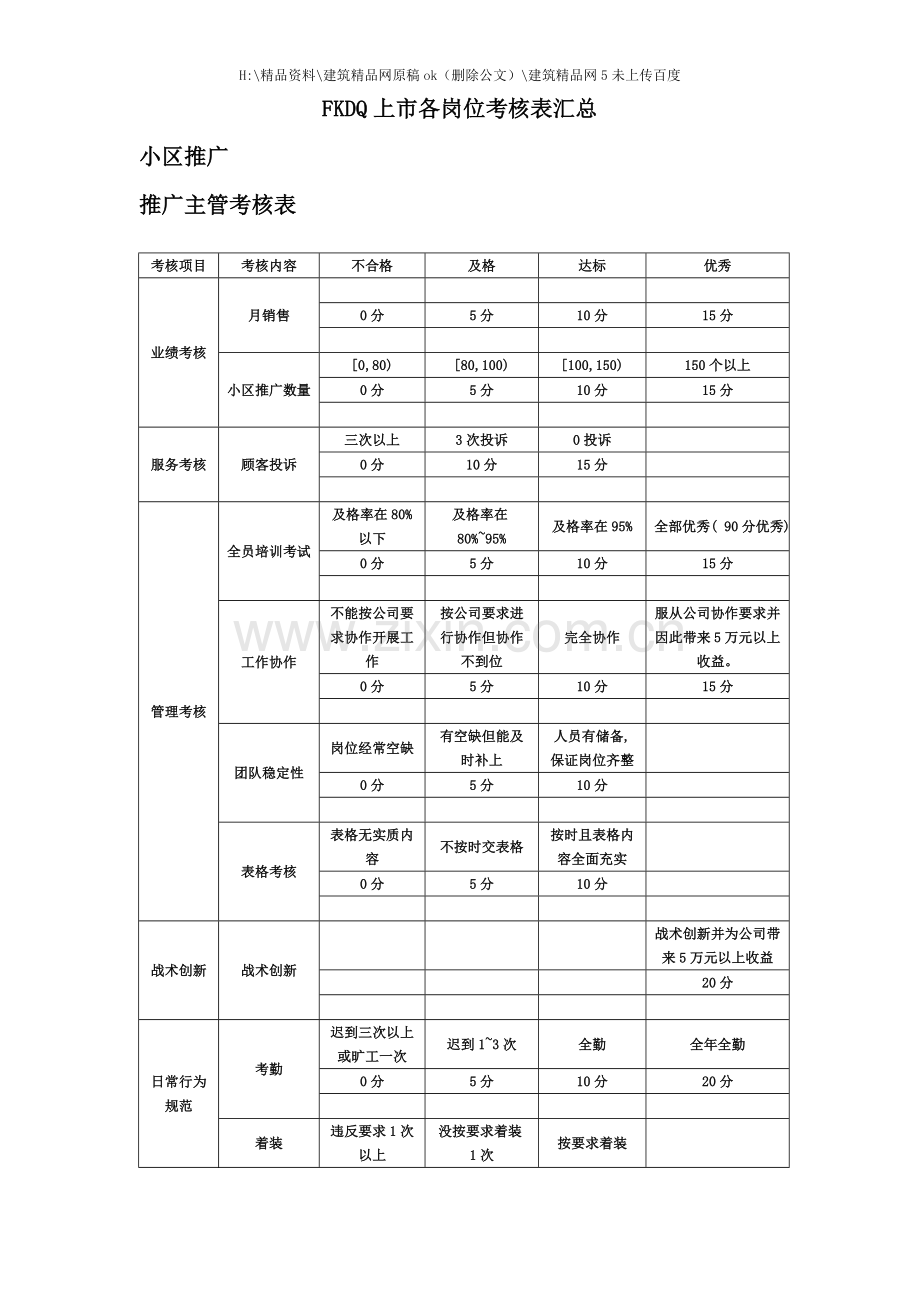 FKDQ上市各岗位绩效考核表汇总.doc_第1页