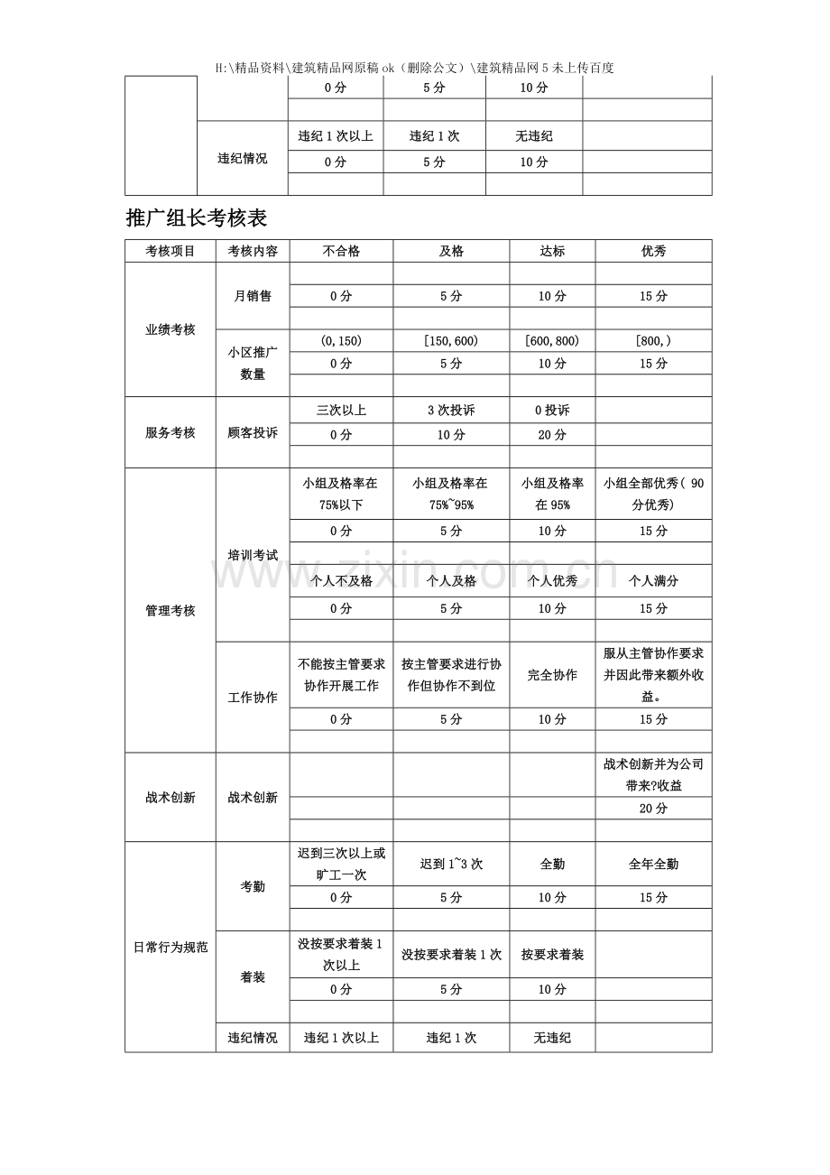 FKDQ上市各岗位绩效考核表汇总.doc_第2页