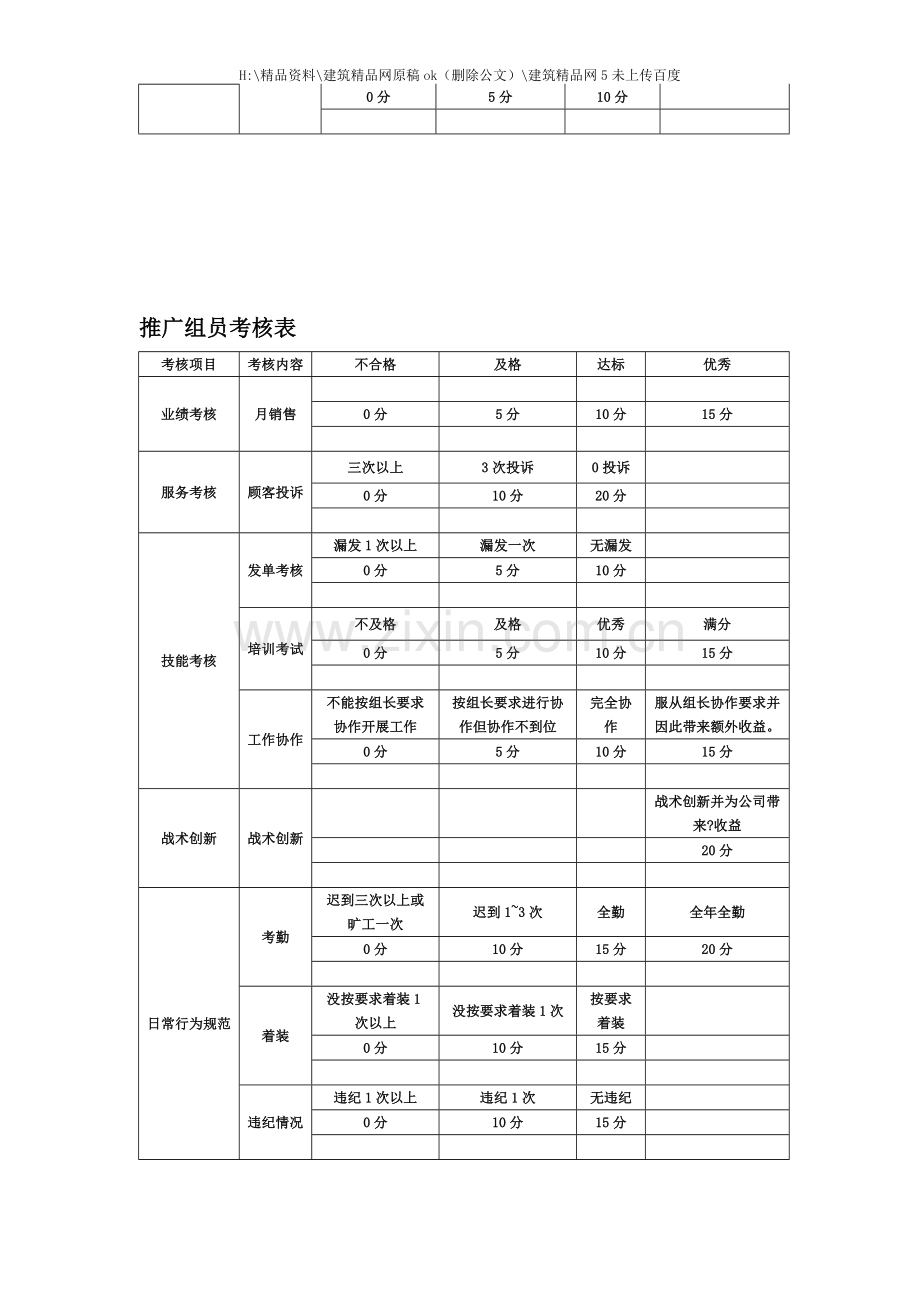 FKDQ上市各岗位绩效考核表汇总.doc_第3页