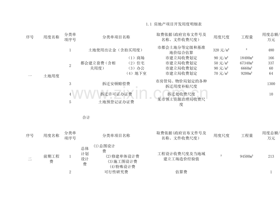 房地产项目开发费用明细大全.docx_第1页