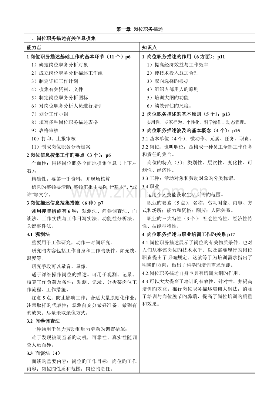 2023年企业培训师下册知识点与能力点据同学资料整理.doc_第2页