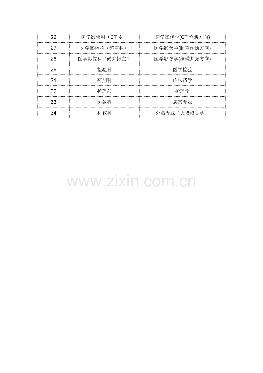 2023年招录硕士研究生需求计划表.doc_第2页