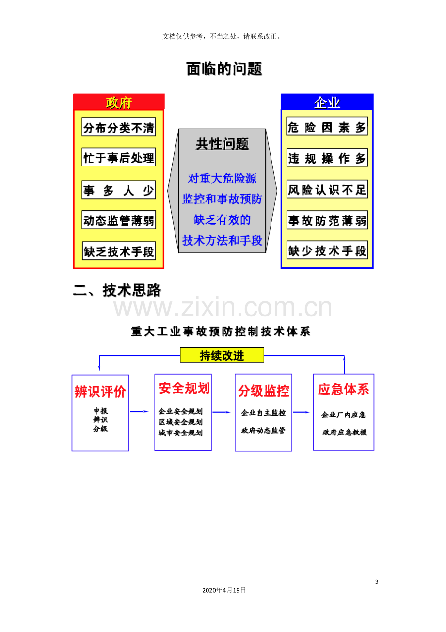 安全生产信息化建设方案.doc_第3页